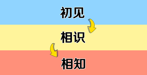 你的性格发展报告！