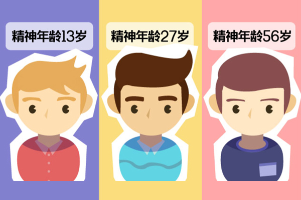 动态视觉揭示你的精神年龄！